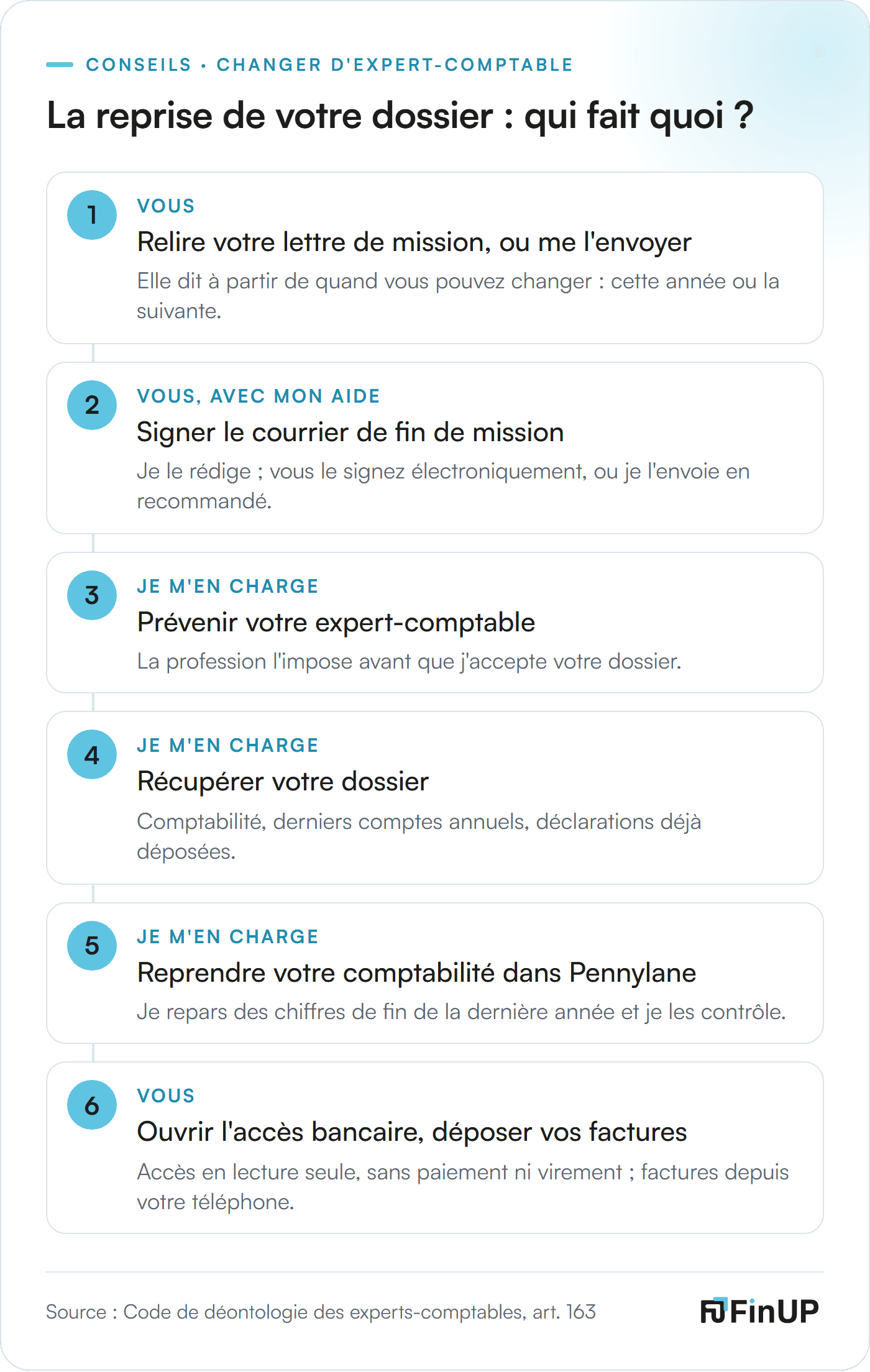 Six étapes de la reprise du dossier : lettre de mission, courrier, contact du cabinet, récupération, Pennylane, factures