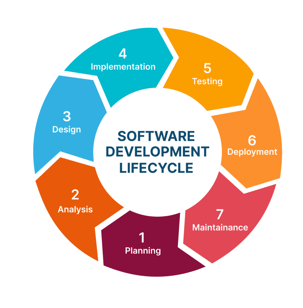 JavaScript and TypeScript used for modern web development, scalable web applications and full-stack frameworks