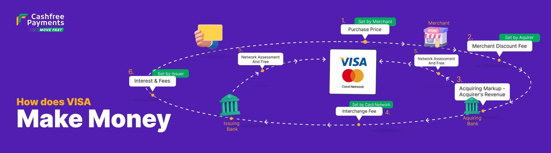 Finance-Infographic-003