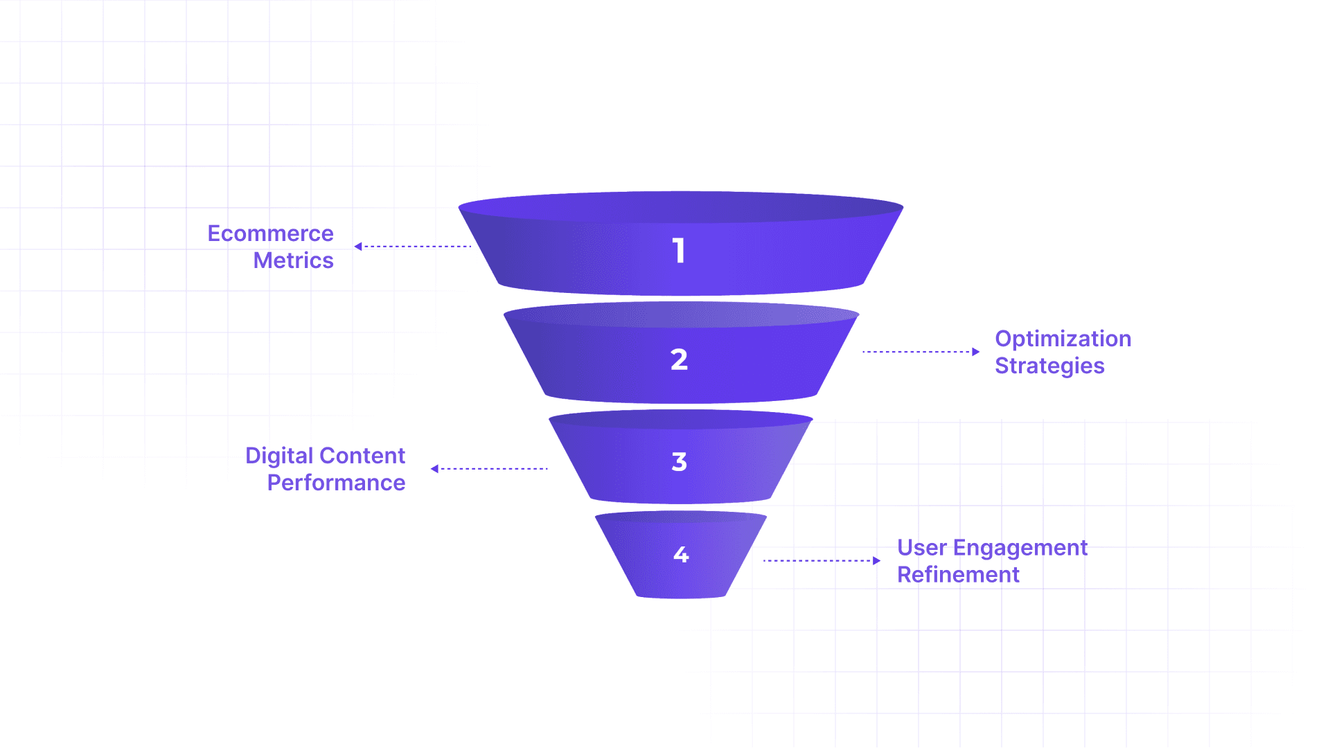 How Conversion Analysis Drives Actionable Ecommerce Strategies? Practical Applications&nbsp;
