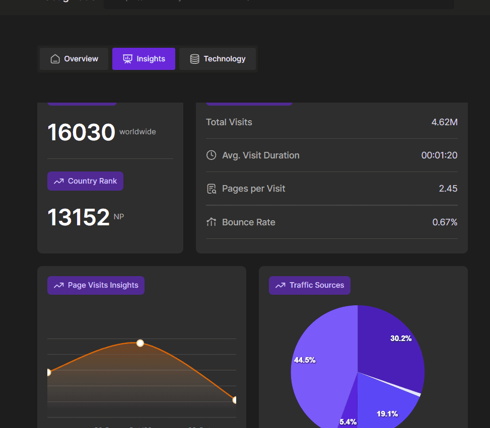 visit analytics and data insights on a website using debugmatic