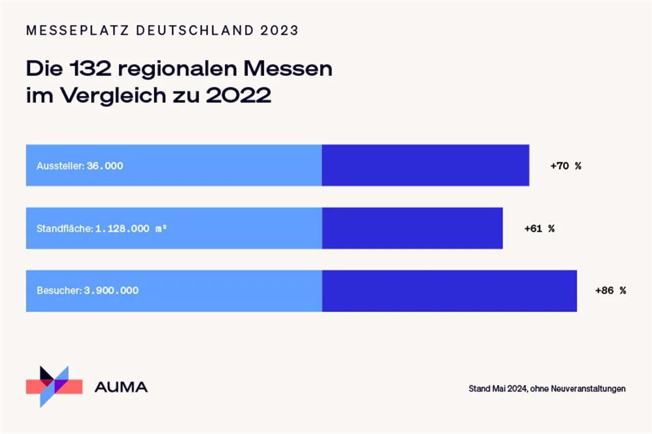 Statistik 3