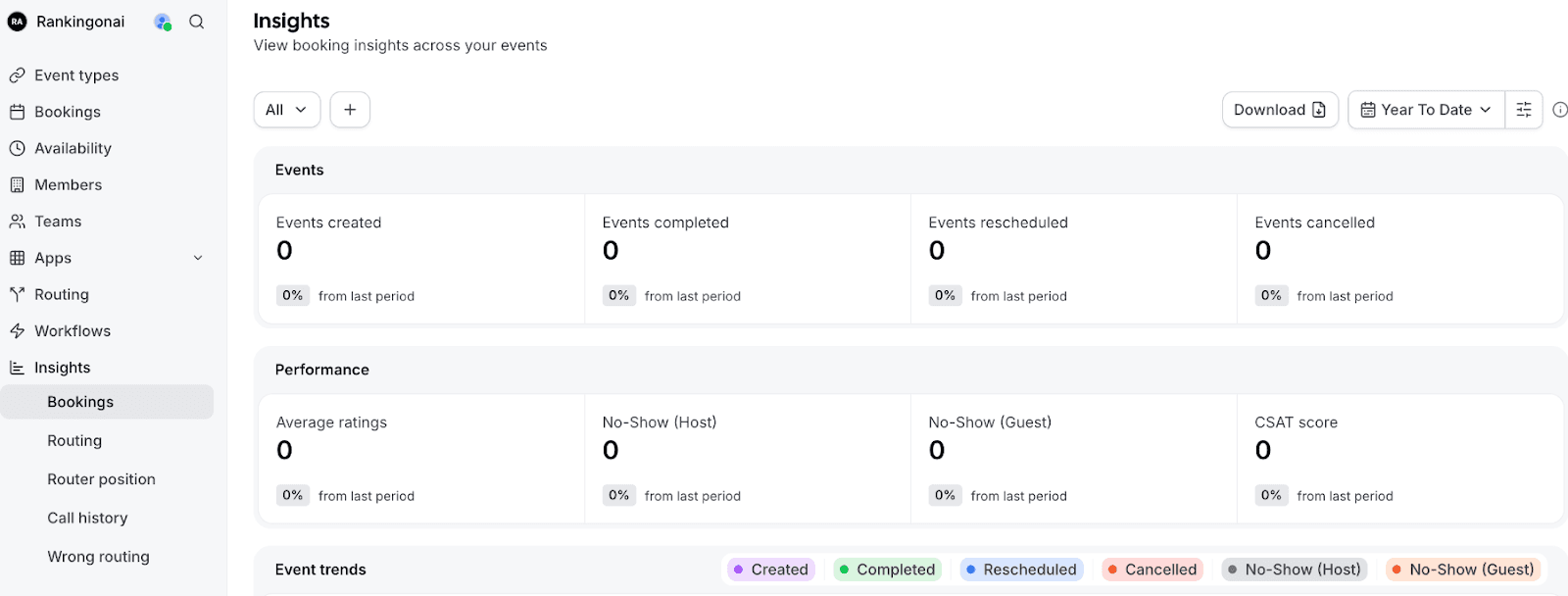 Analytics dashboard in Cal.com