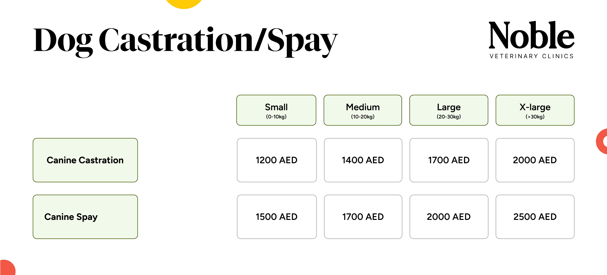 dog spay and neuter