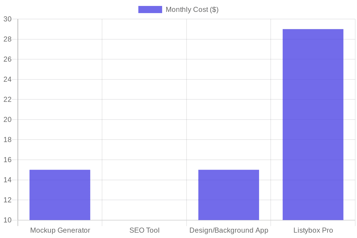 Monthly Expense Comparison: Fragmented Tools vs Consolidated Platform