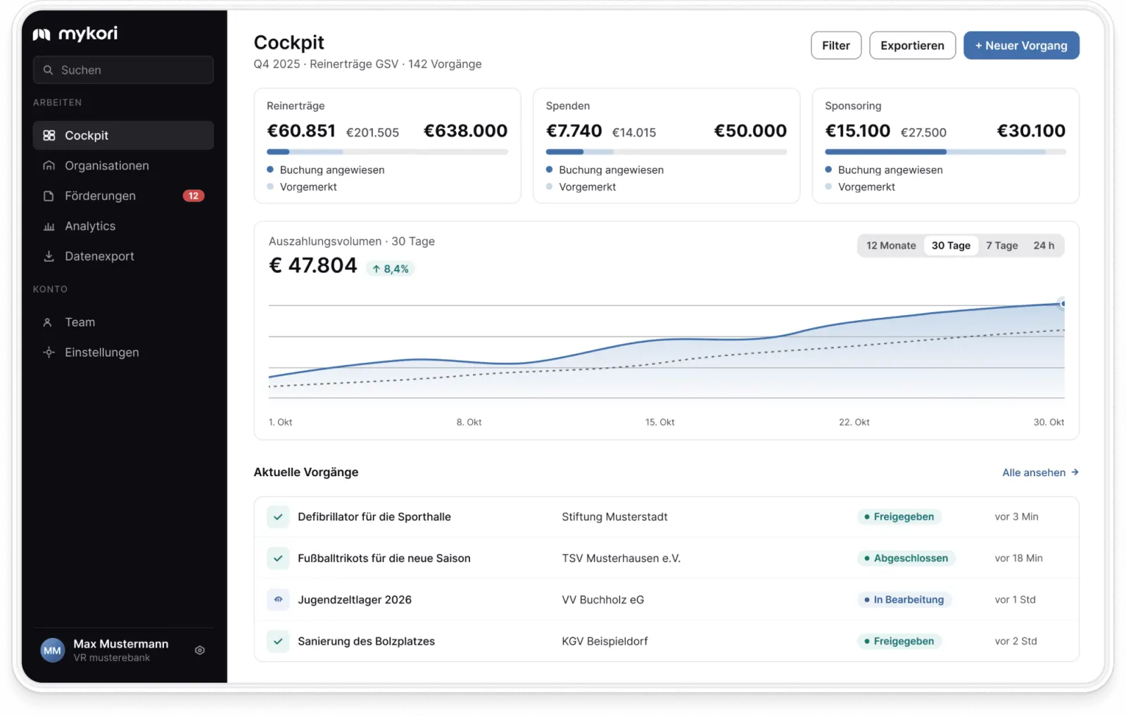 Dashboard interface showing sales reports, balance, revenue and order stats in a user-friendly format.