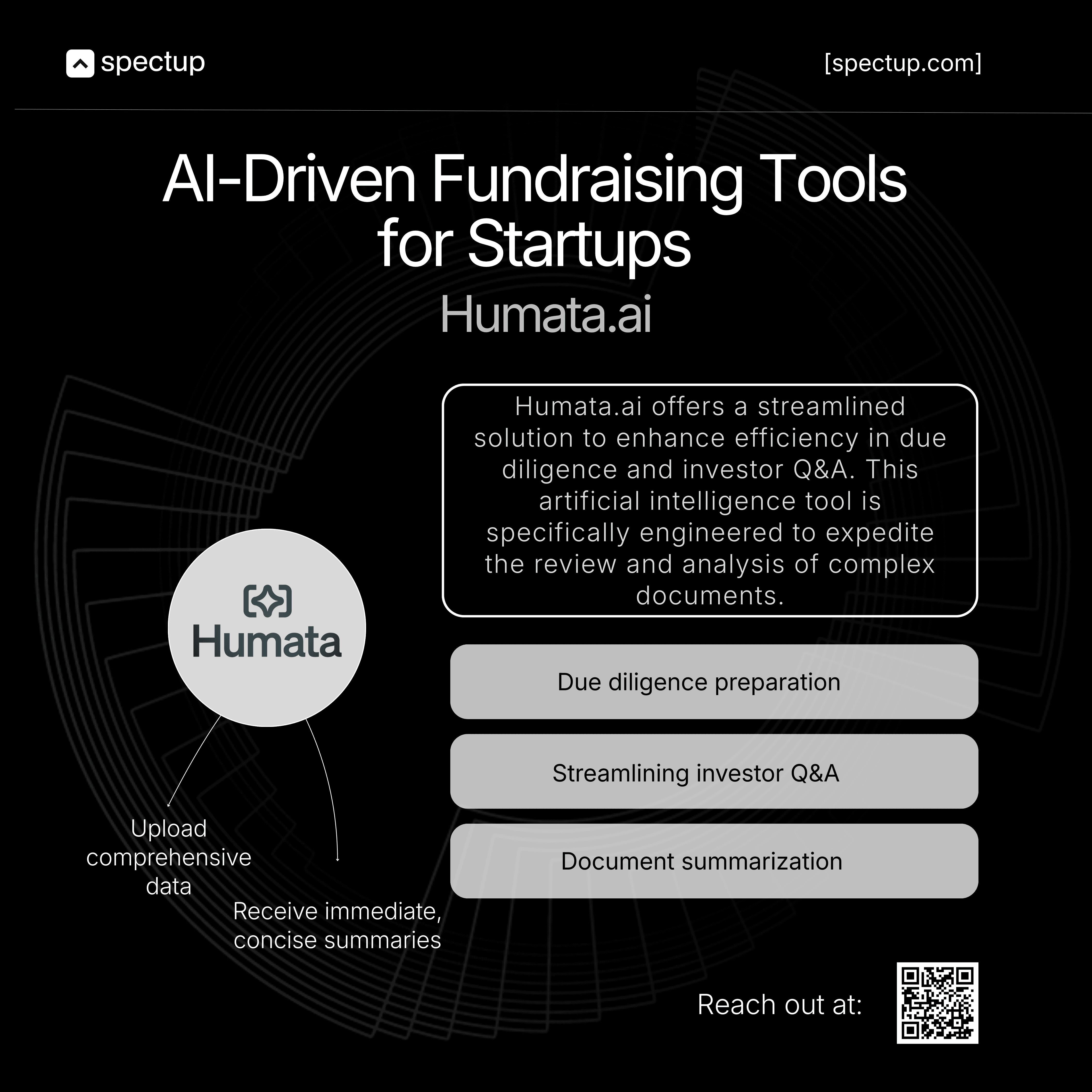 Infographic by spectup showcasing AI fundraising tools for startups, featuring Humata.ai. Highlights include AI-driven due-diligence preparation, streamlined investor Q&A, fast document summarization, and automated analysis of complex data for fundraising efficiency
