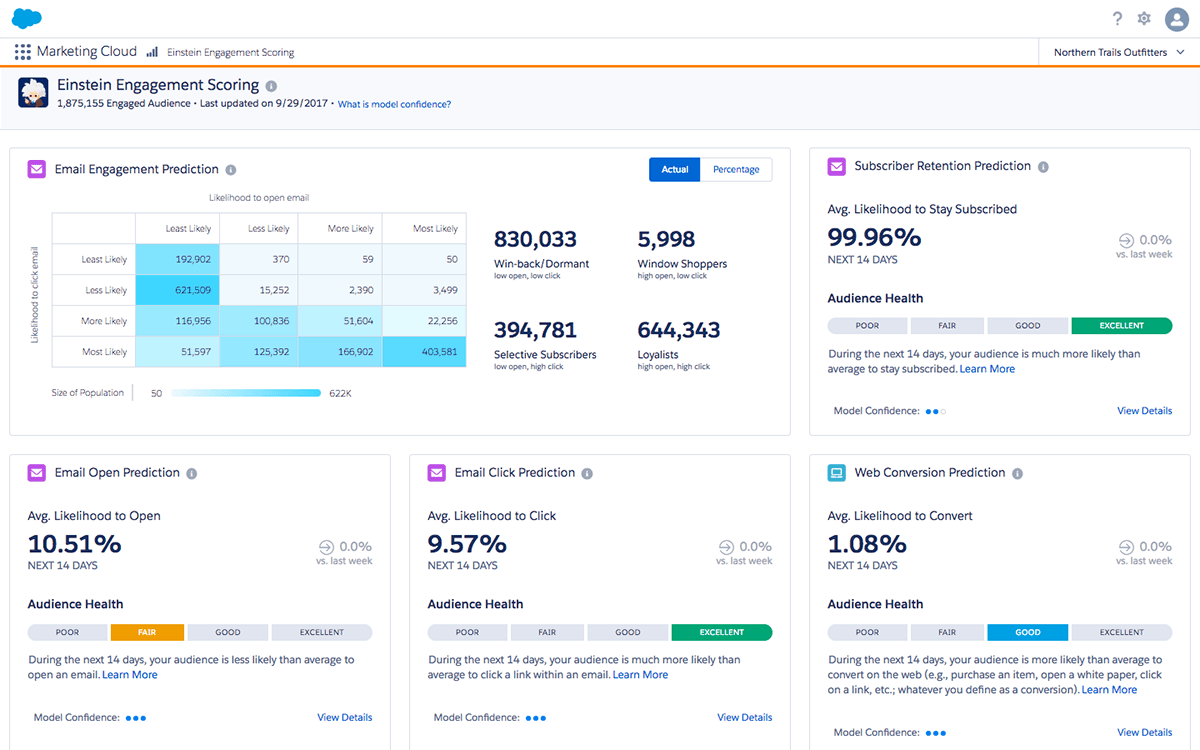 Email metrics displayed in Salesforce