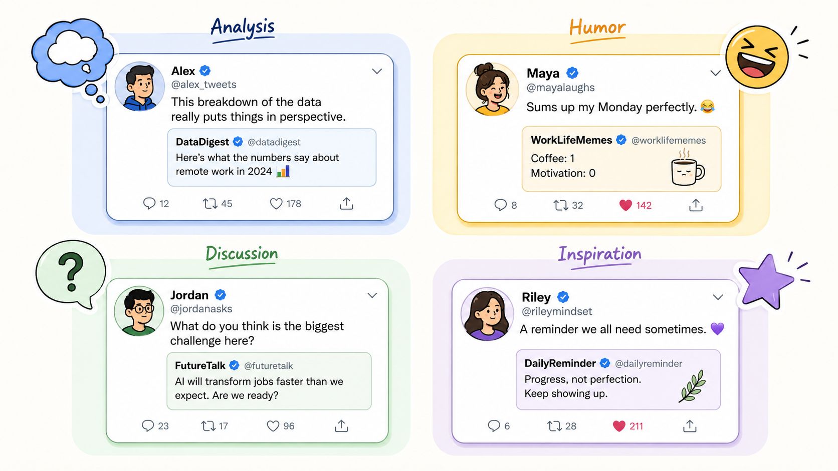 Four different types of social media posts categorized by analysis, humor, discussion, and inspiration themes.