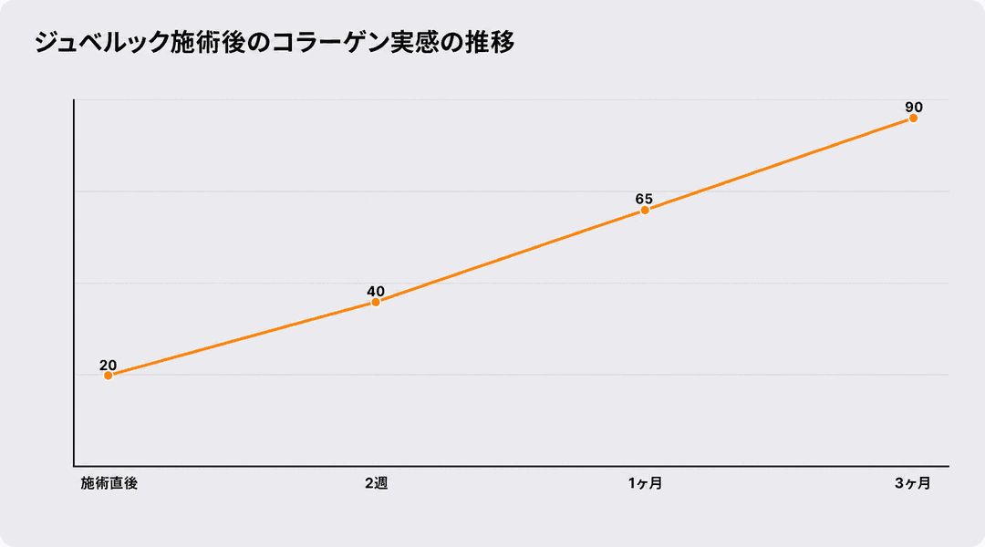 施術後にマッサージを勧める理由は何でしょうか