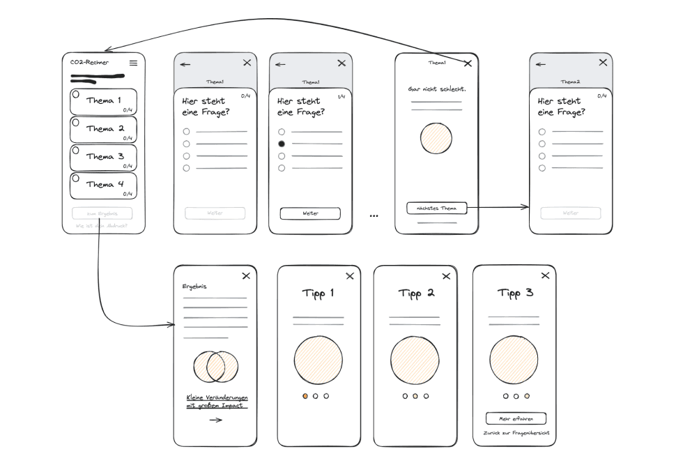 9 Wireframes zum Fragebogen der App
