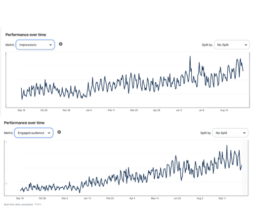 pinterest-data