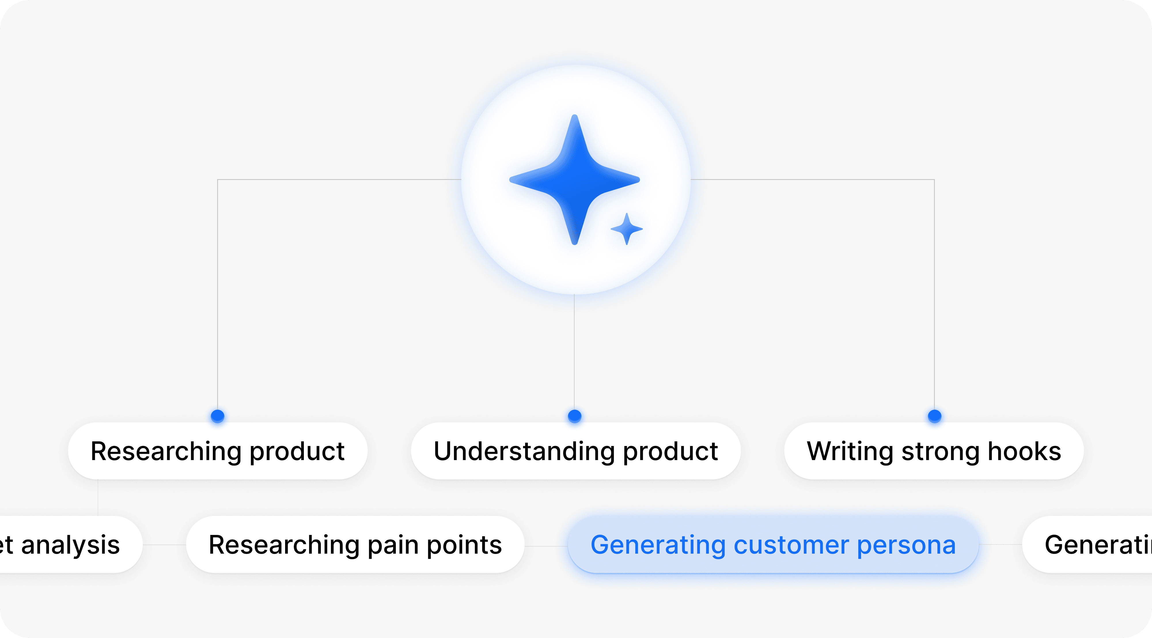 Retention graph with user return notifications for analyzing feature effectiveness.