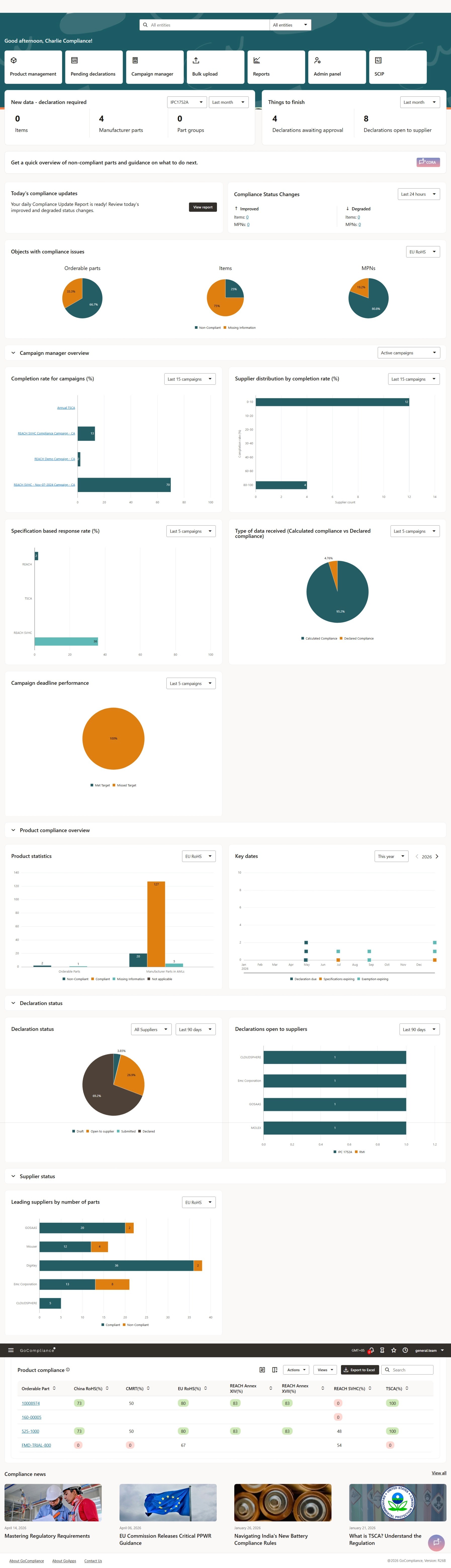 An image of Dreelio's dashboard