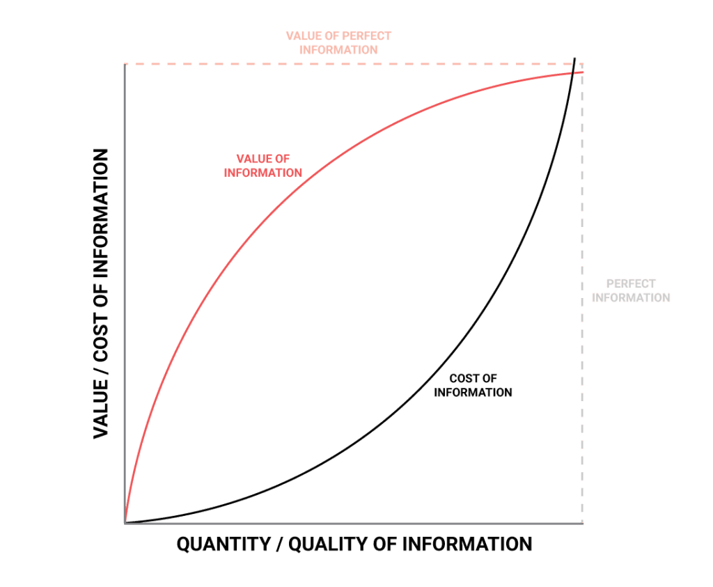 value of information from athlete management systems