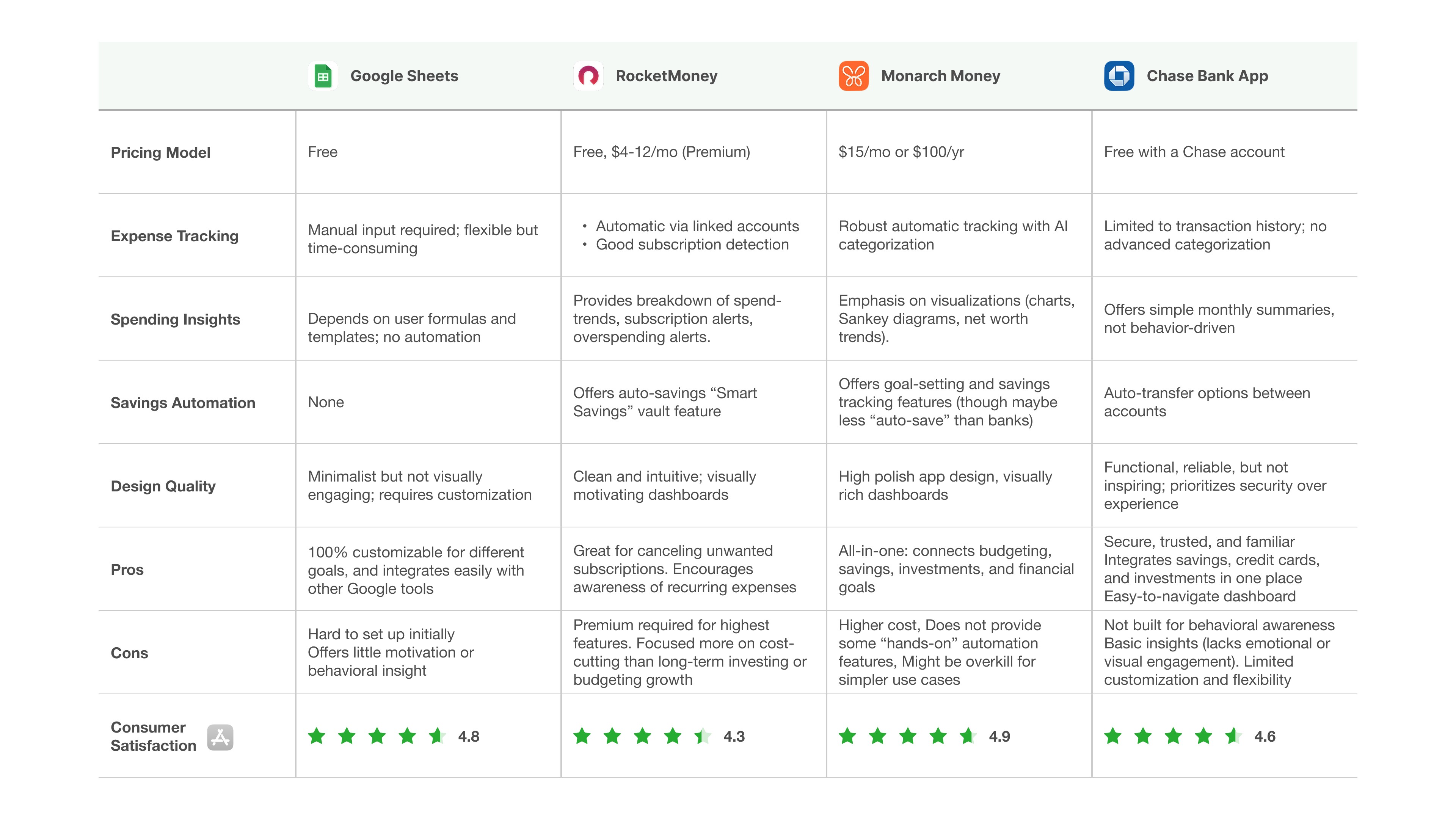 Michael Carter craft strategic design