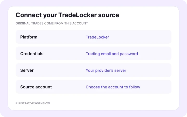 Connect your TradeLocker source — illustrative Copygram workflow.