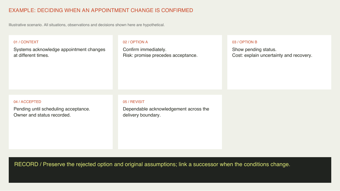 Example: deciding when an appointment change is confirmed. Fictional teaching scenario.