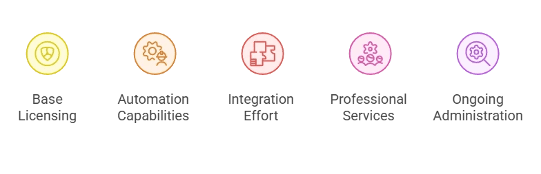 Why CLM Pricing Differs Across Vendors