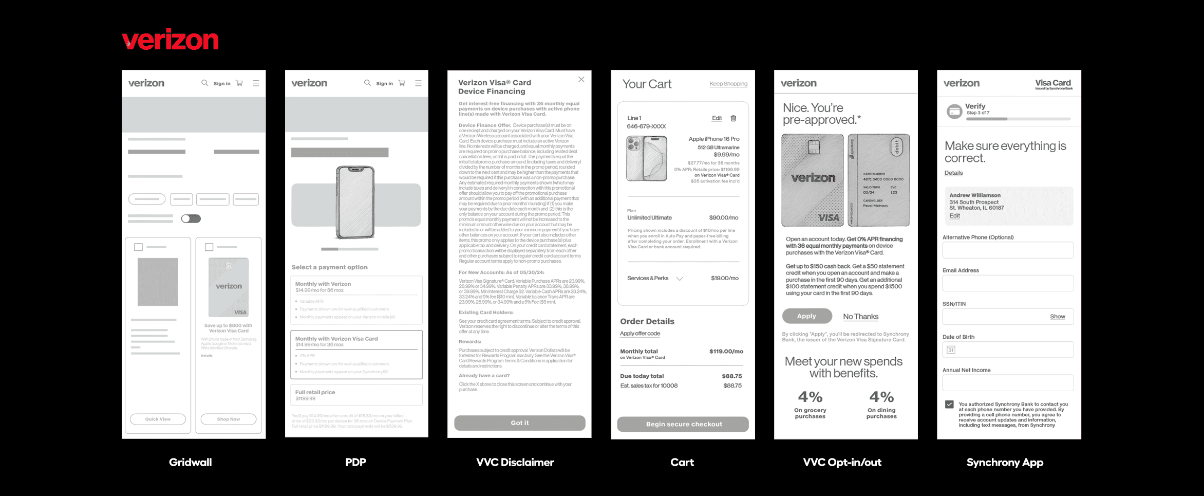 VVC Architecture