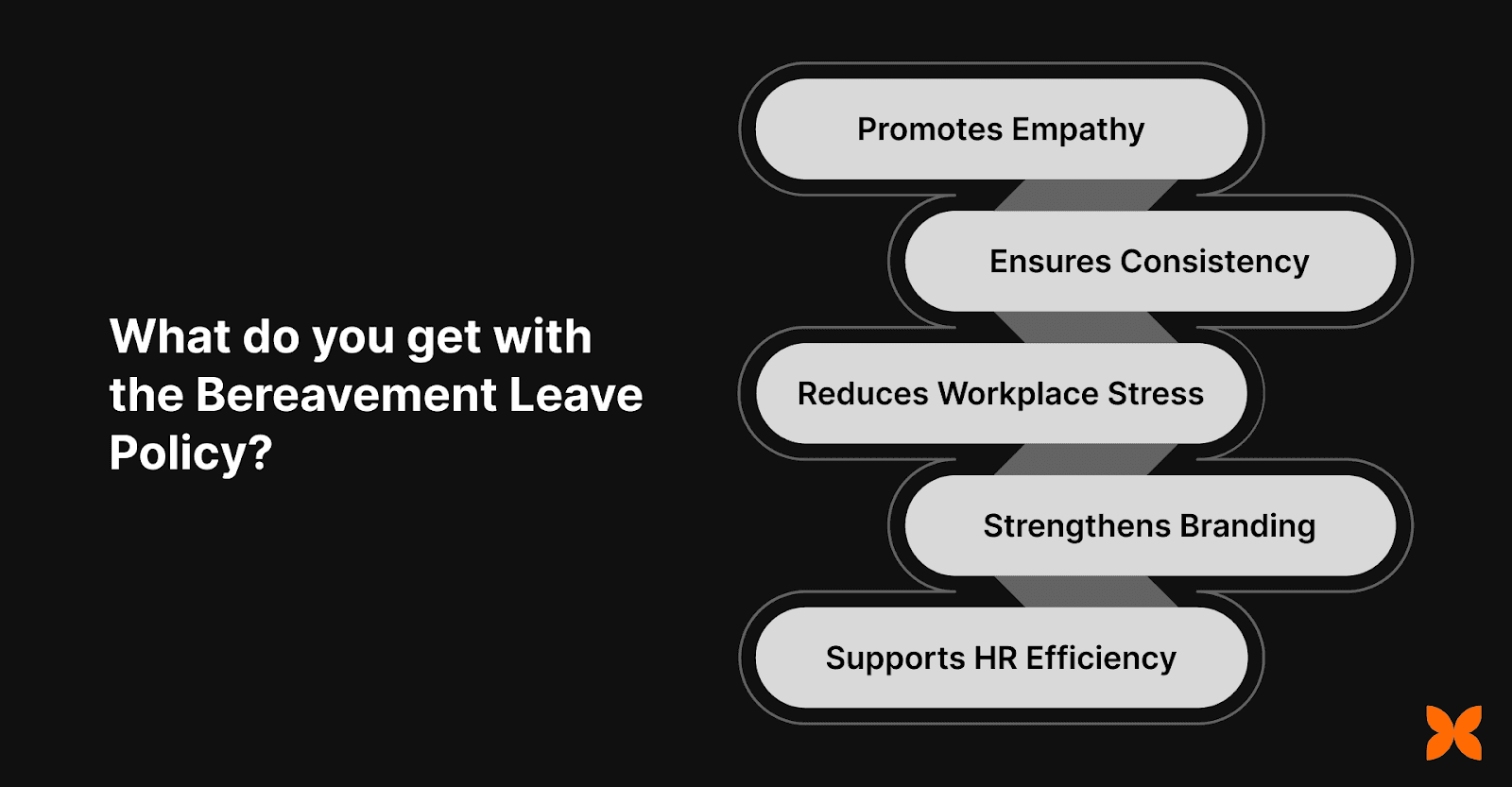 What Do You Get With the Bereavement Leave Policy?Providing employees with a structured bereavement leave policy reflects a culture of care and understanding. When employees know they have support during difficult times, it builds trust and reinforces a positive work environment.