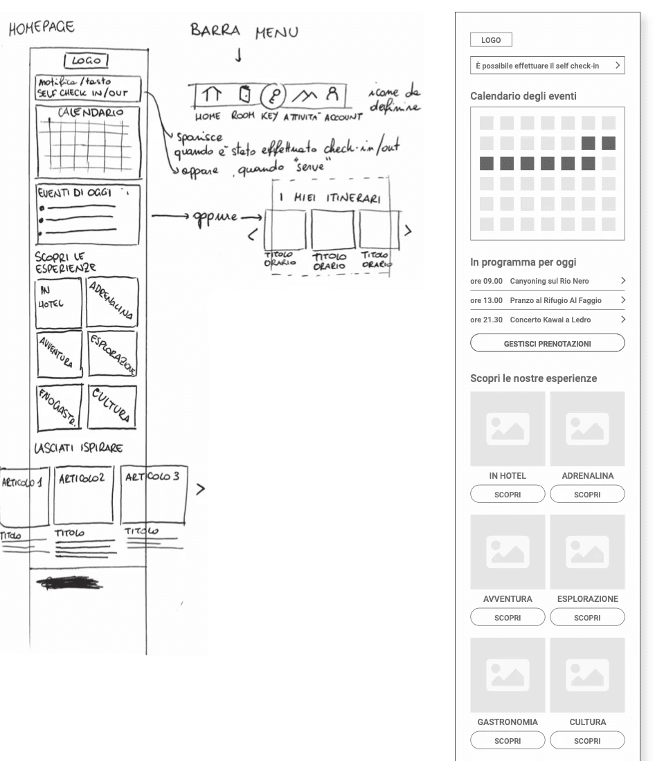 Esempi di wireframes, Homepage