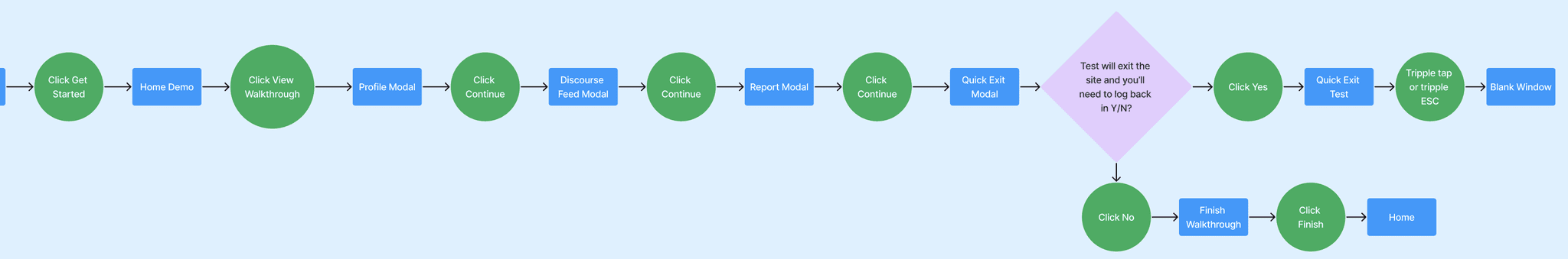 Phase 1 User Flow for Onboarding