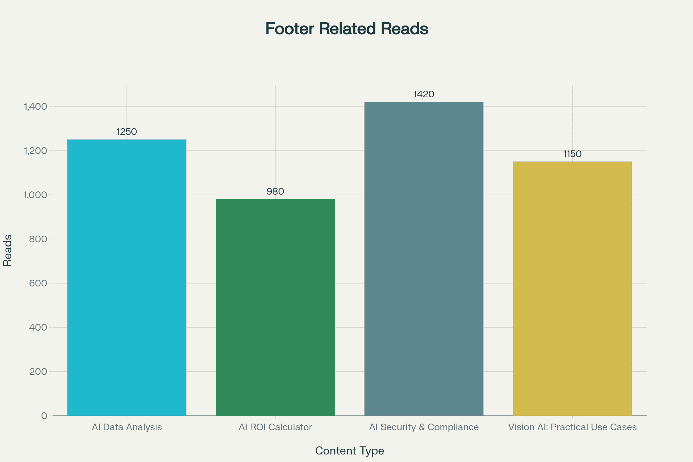 Related Reads Footer – AI Financial Modeling & Forecasting