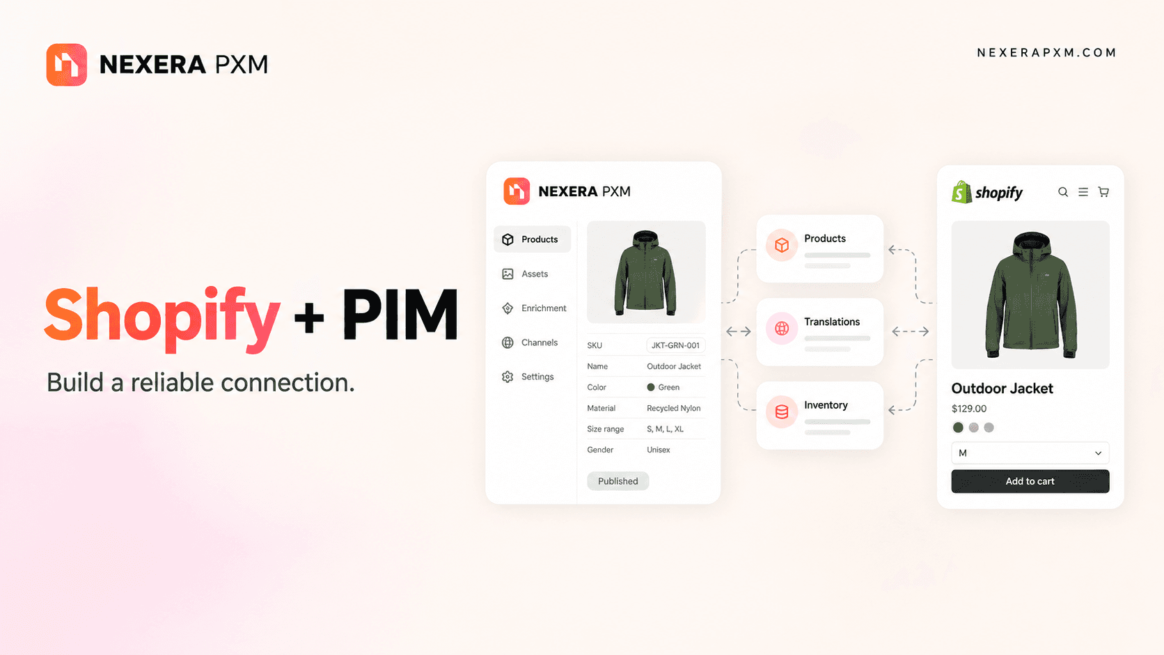 Shopify + PIM: the integration playbook