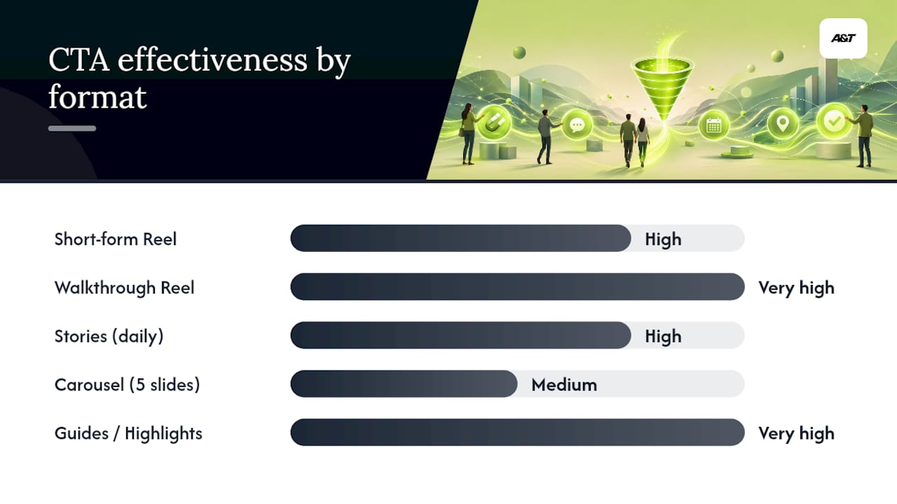 Content format conversion effectiveness comparison