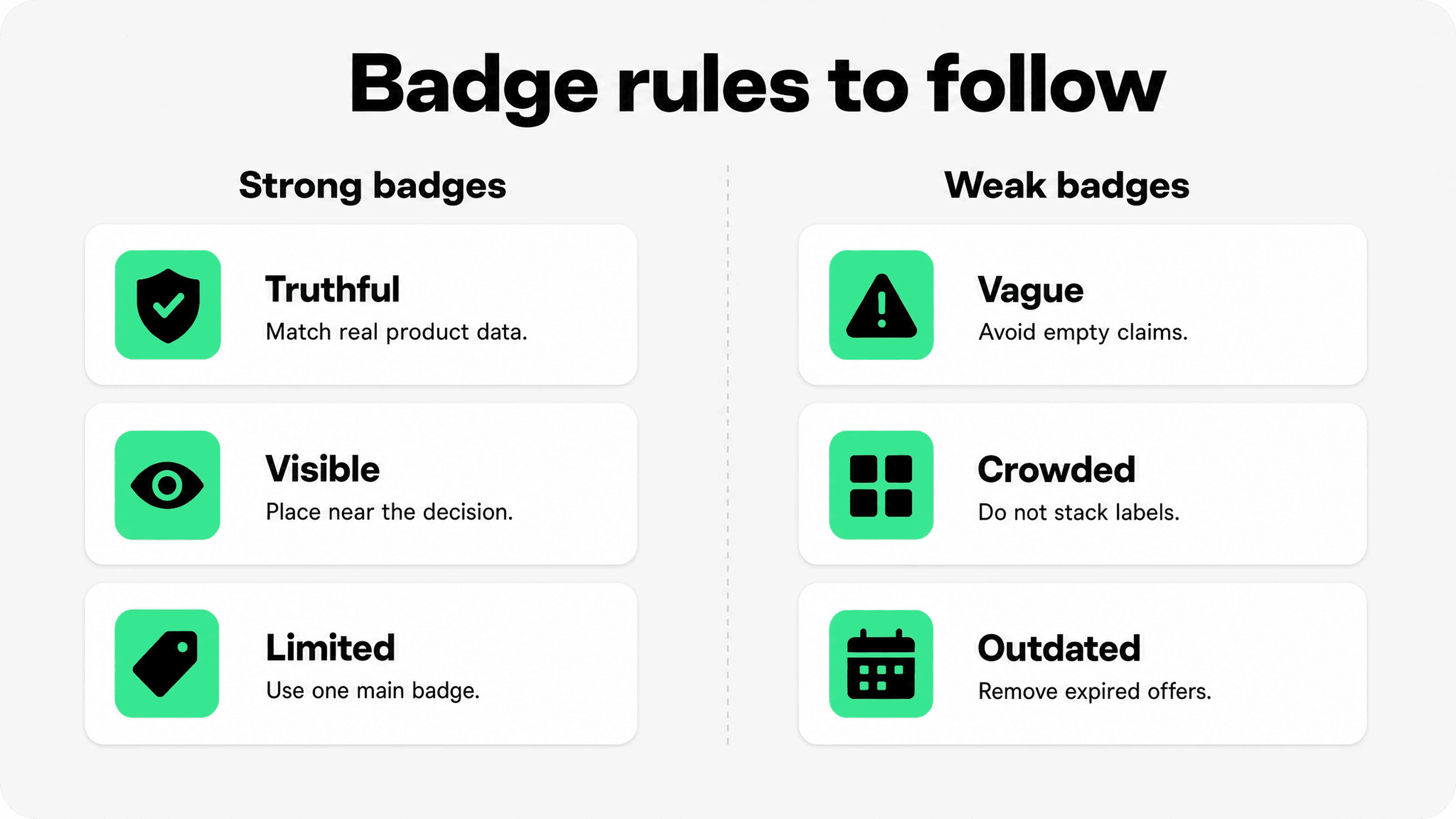 Comparison of strong and weak Shopify product badge practices including truthful, visible, limited, vague, crowded, and outdated badges