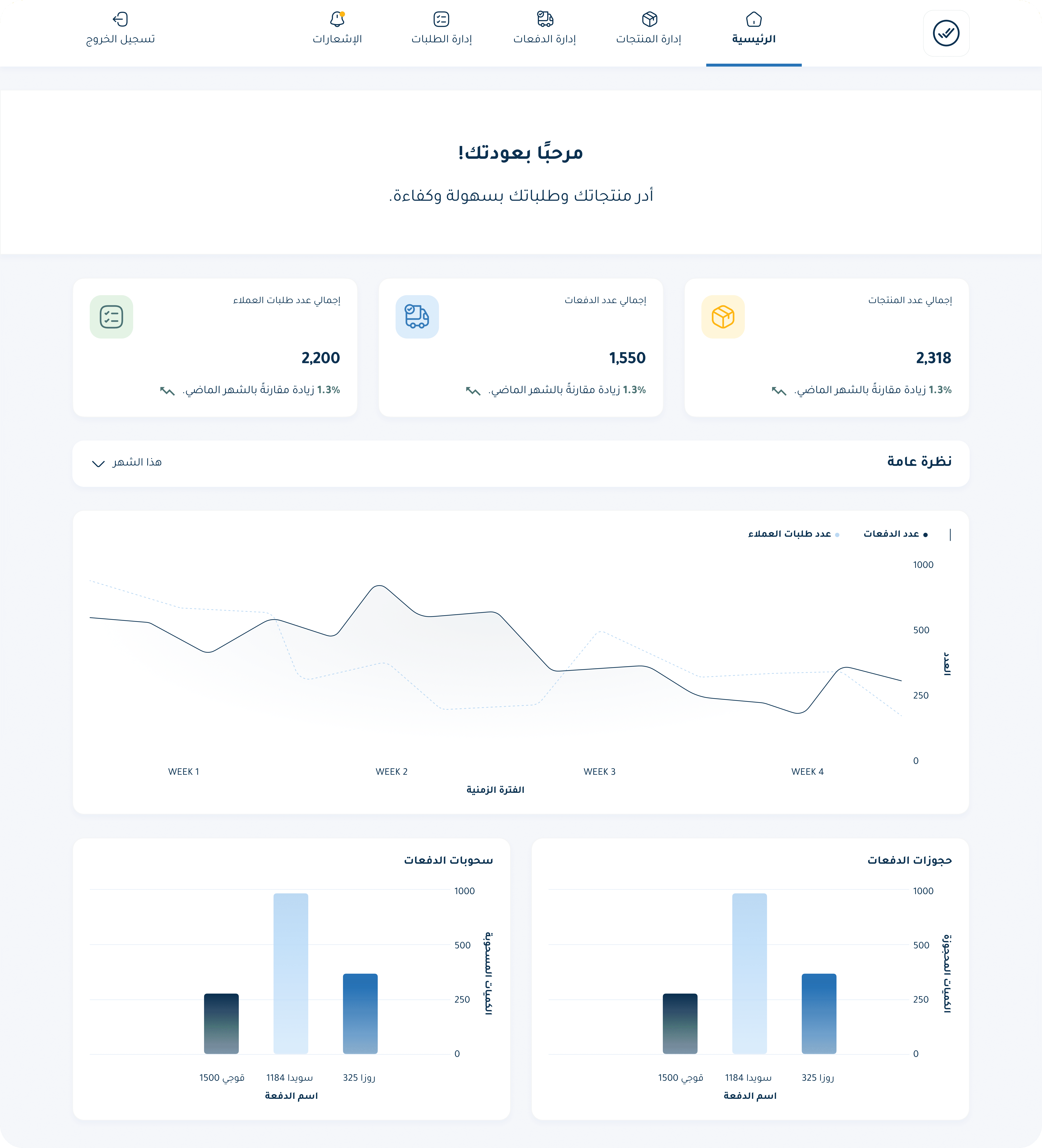 Premium UX Template for Framer