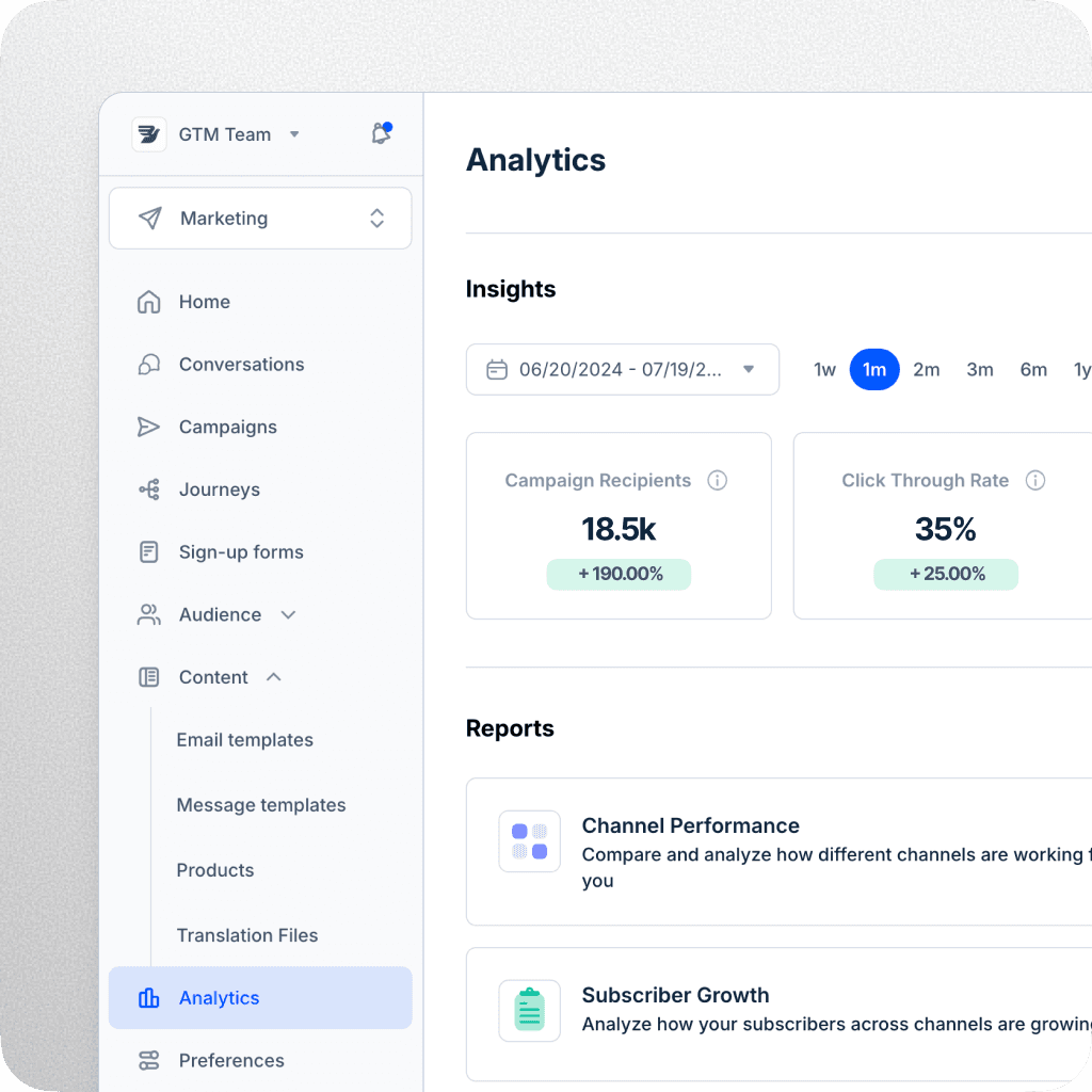 Analytics dashboard showing campaign and channel performance insights, including campaign recipients, click-through rate, and live detailed reporting on channel performance and subscriber growth.”