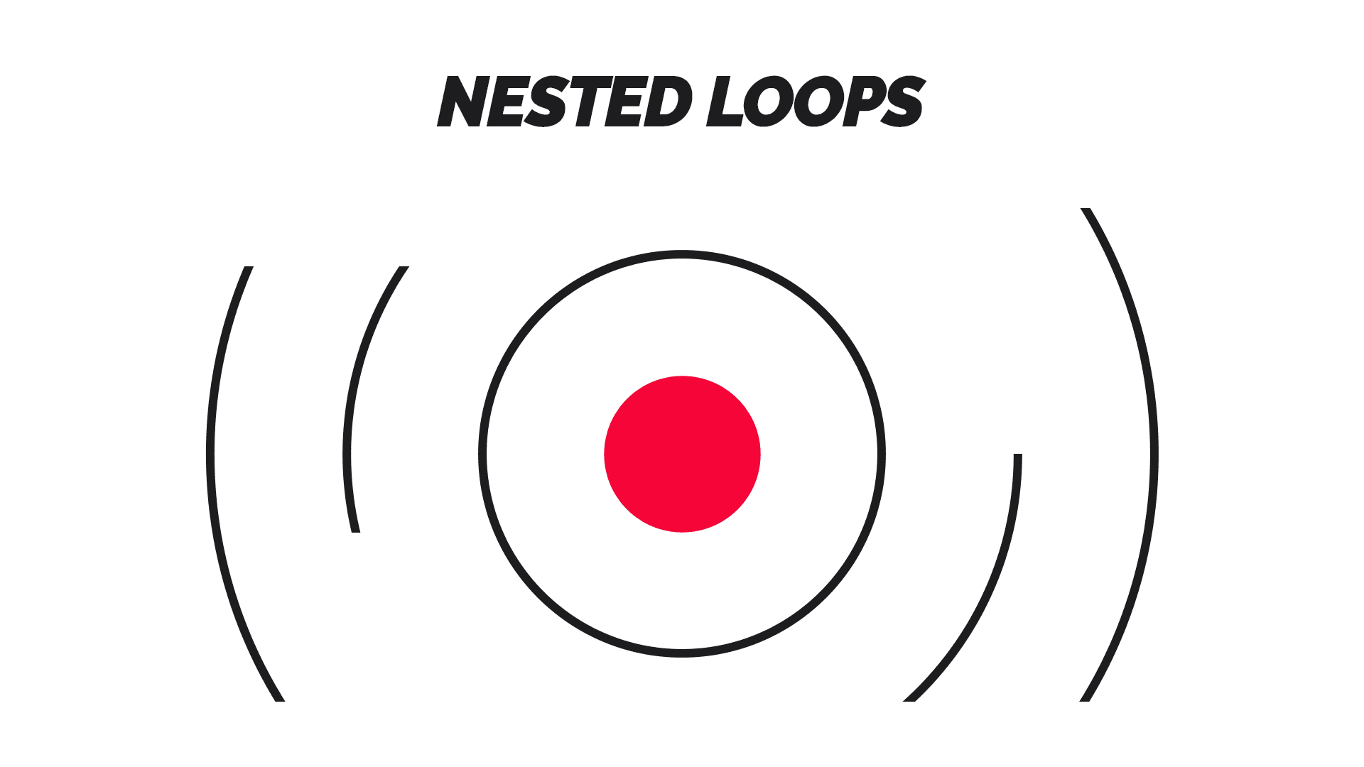 Micro storytelling technique nested loops