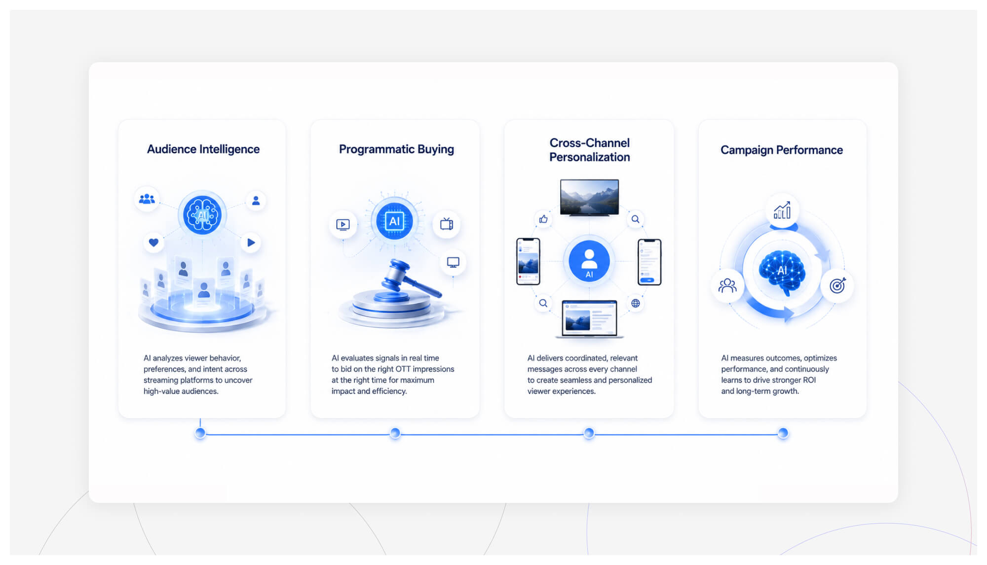 The Future of OTT Advertising