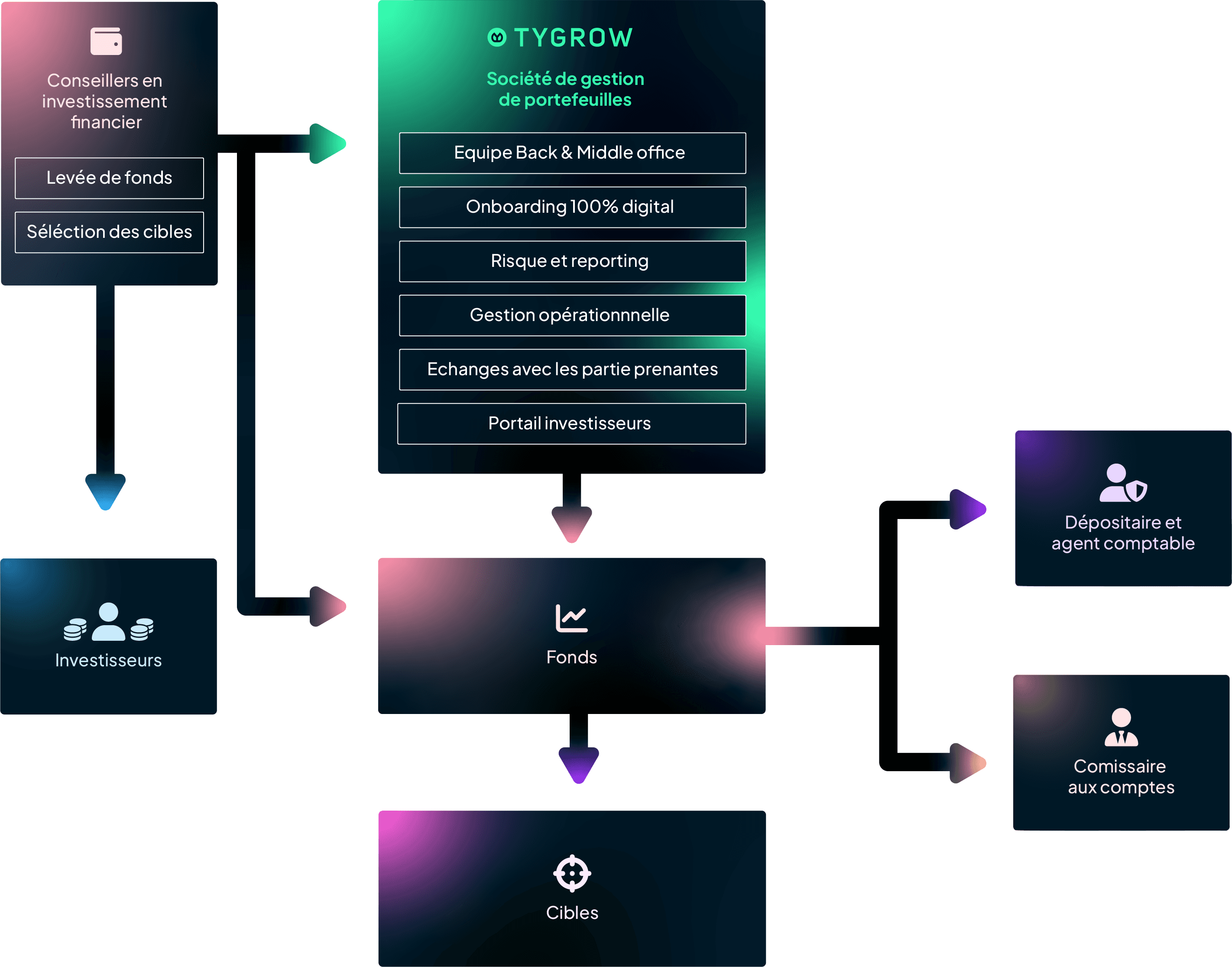 schéma explicatif