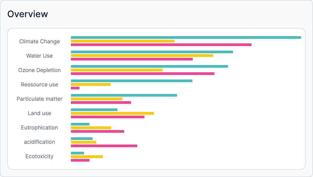 About Real Estate - Realtor X Framer Template