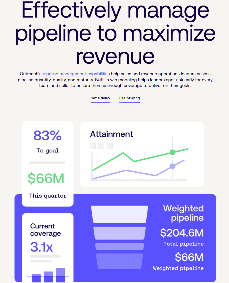 Outreach Pipeline Management