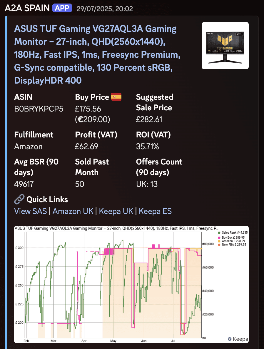 Profitable Amazon FBA deals