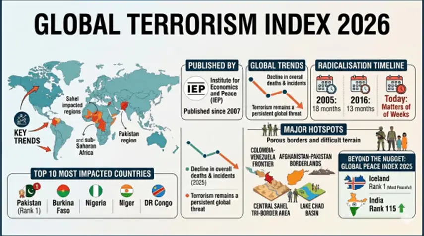 Gloabl Terrorism Index highlights 2026
