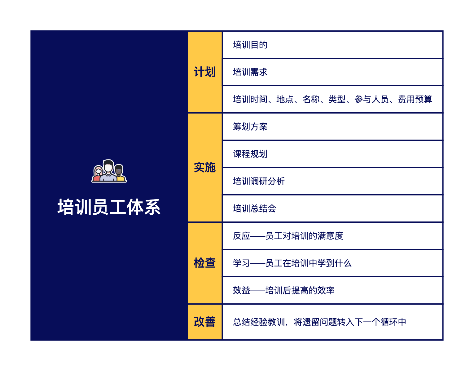 PDCA模型工作流程图