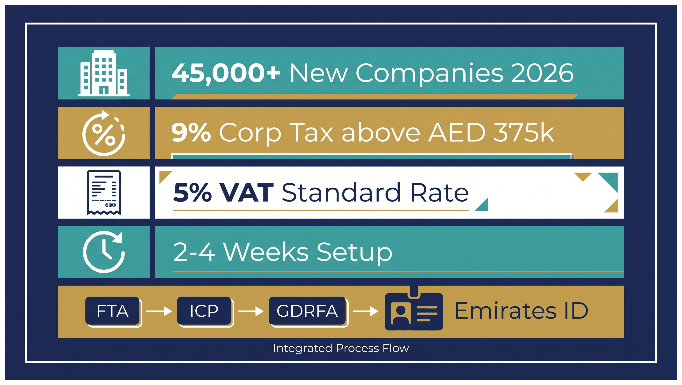 Infographic: Moving a South African Company's Operations to Dubai