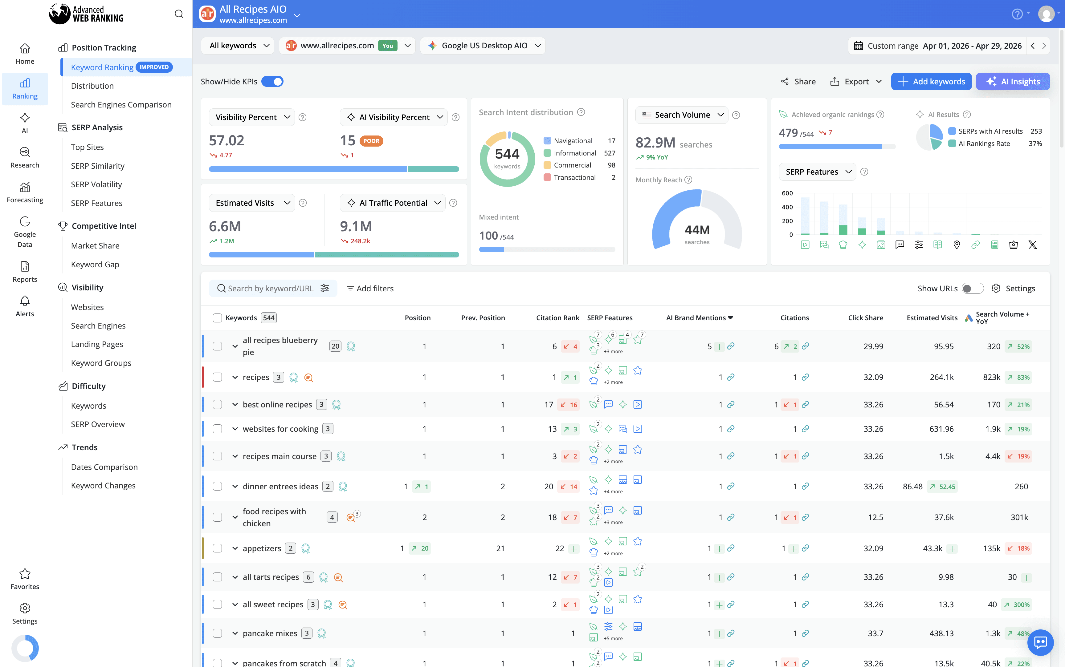 get-full-insights-on-your-websites-rankings-in-search-results