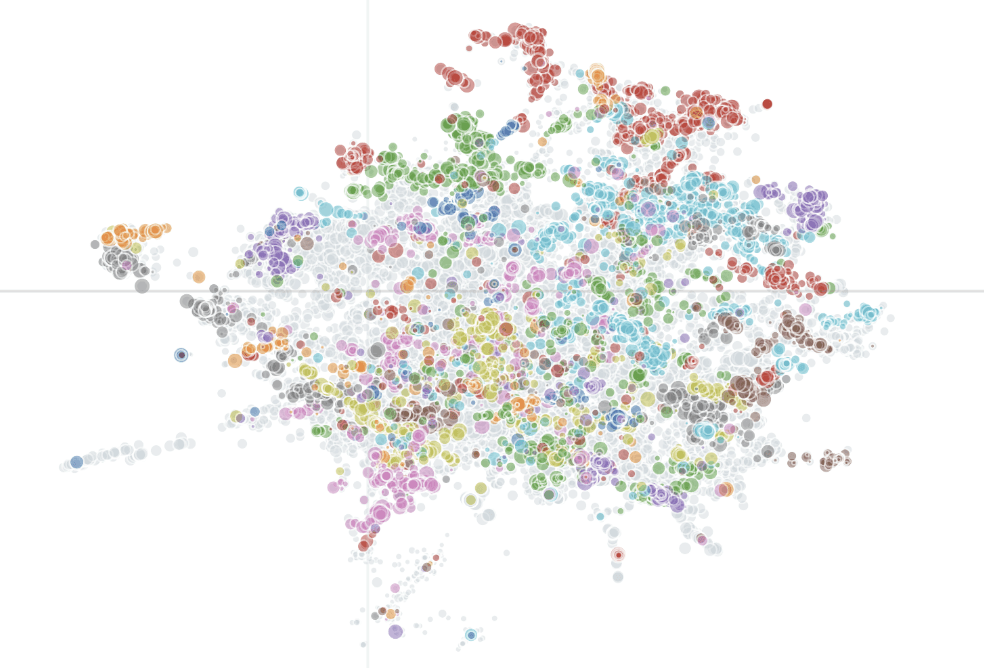 A scatter plot visualization of clustered data points in many colors, representing a topic cluster map.