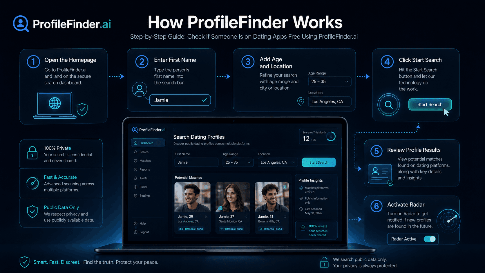 How profilefinder works