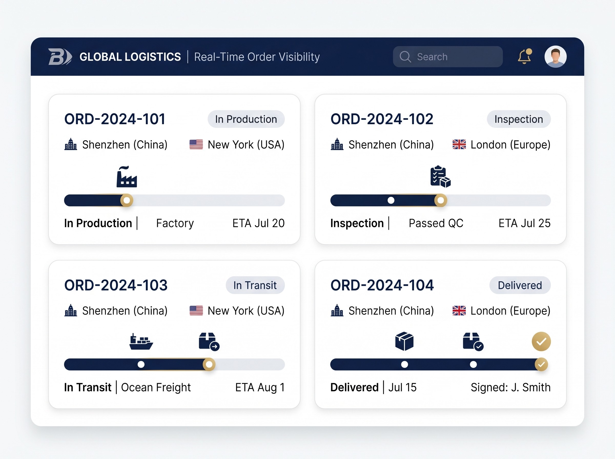 Image of Qarin Dashboard