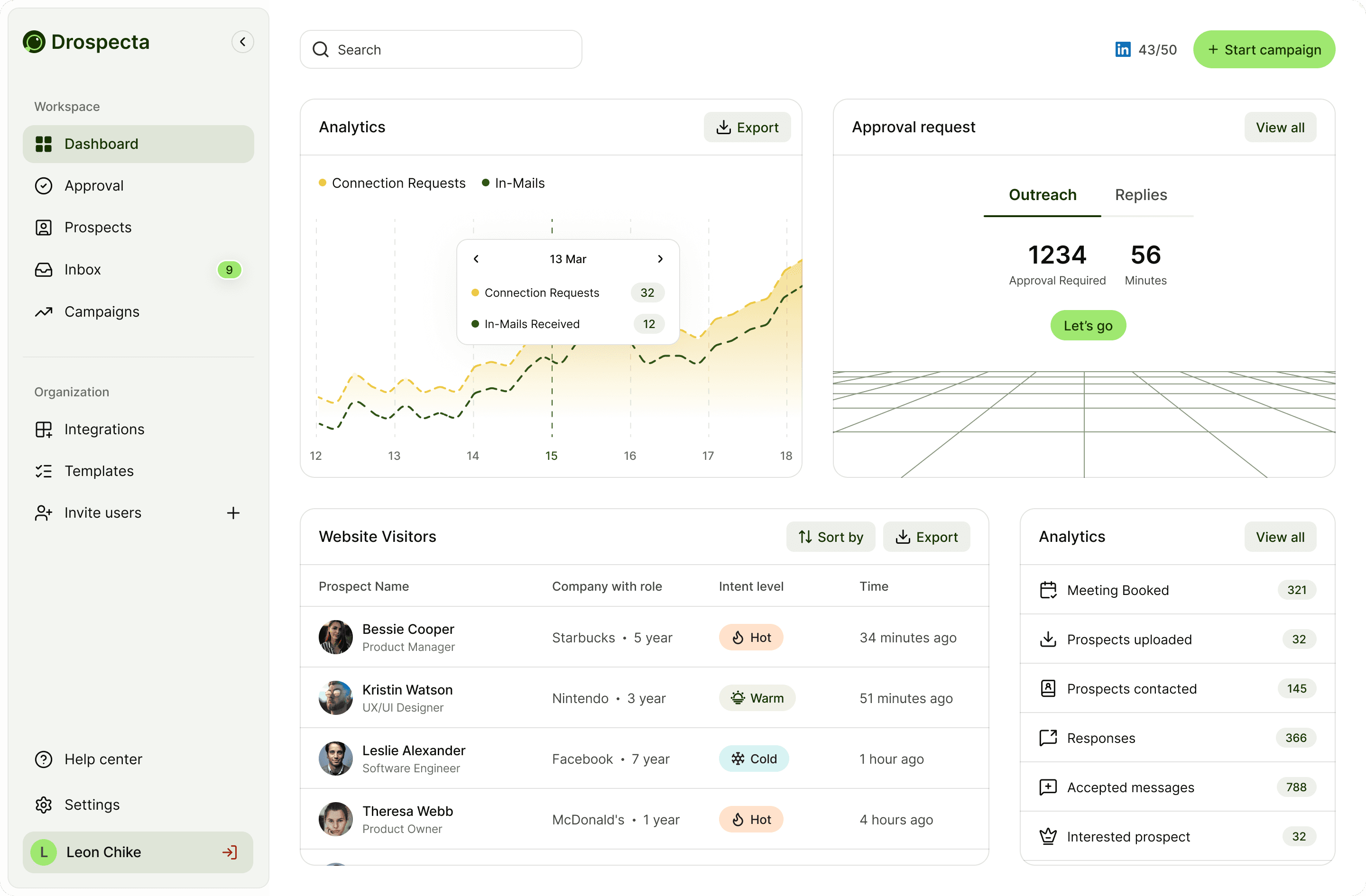 Drospecta's dashboard