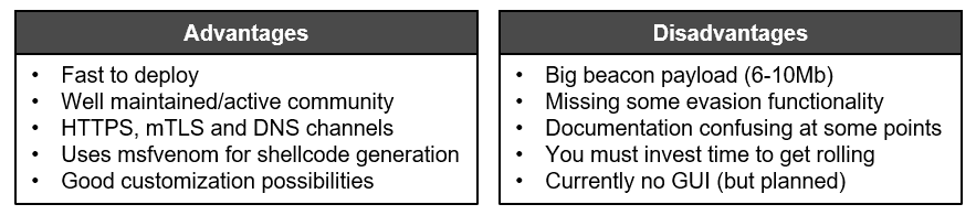 red_team_infrastructure_advantages_disadvantages_sliver