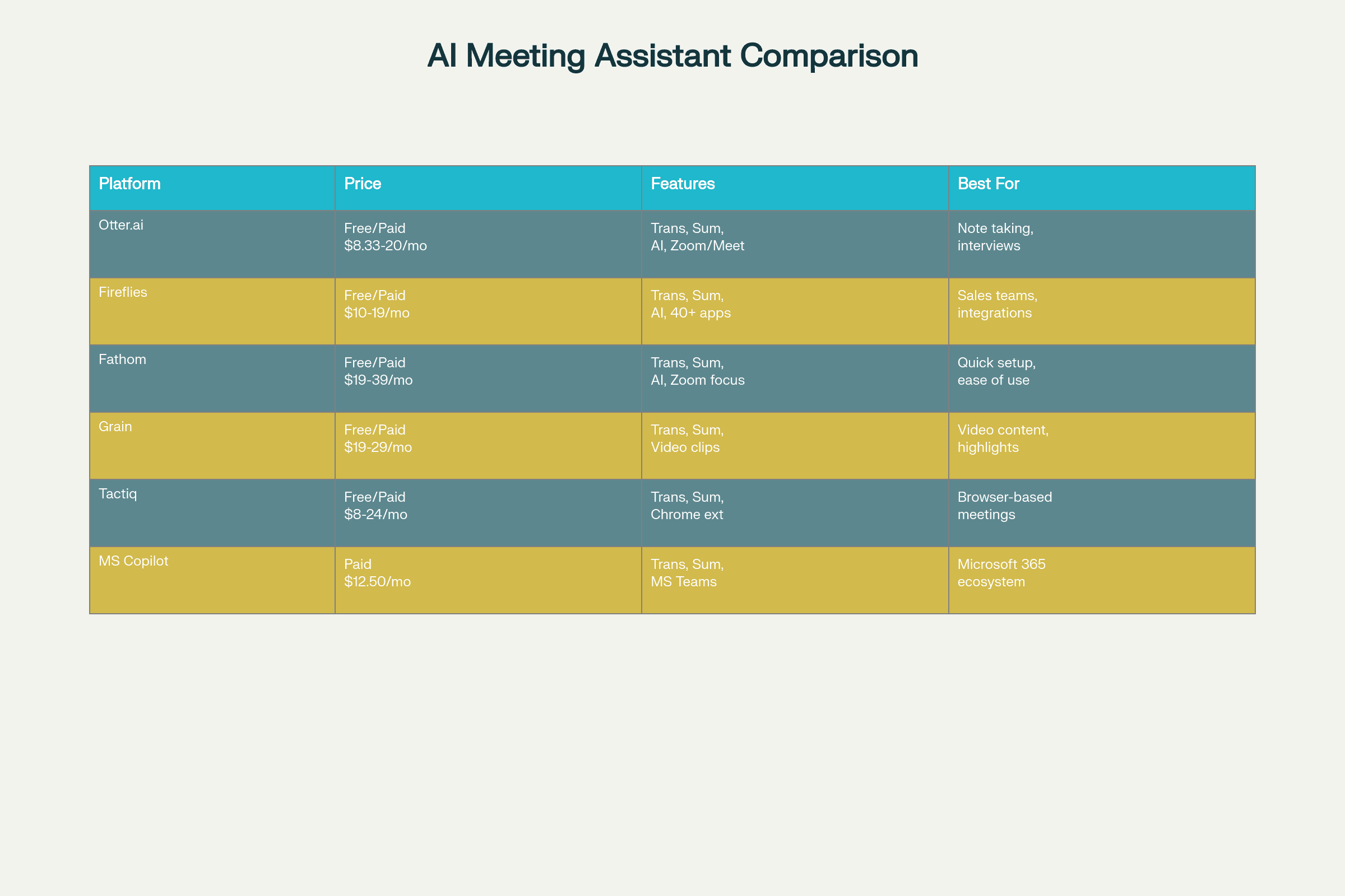 AI Meeting Assistant Tool Comparison Matrix