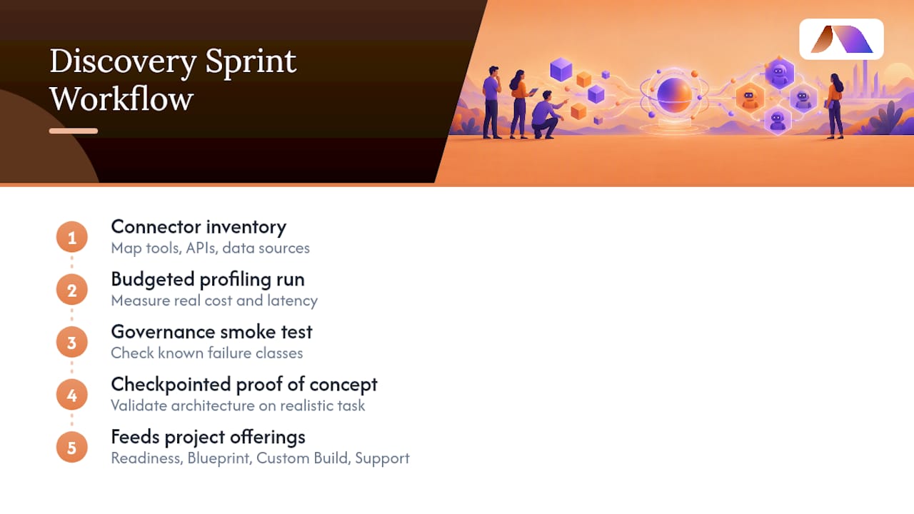 How BRDGIT Helps Teams Move From Framework Choice to Working System — overview diagram